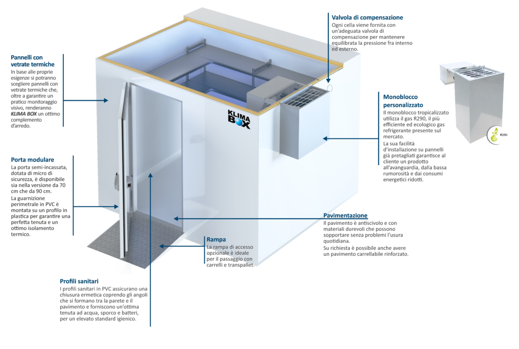 klima BOX_caratteristiche